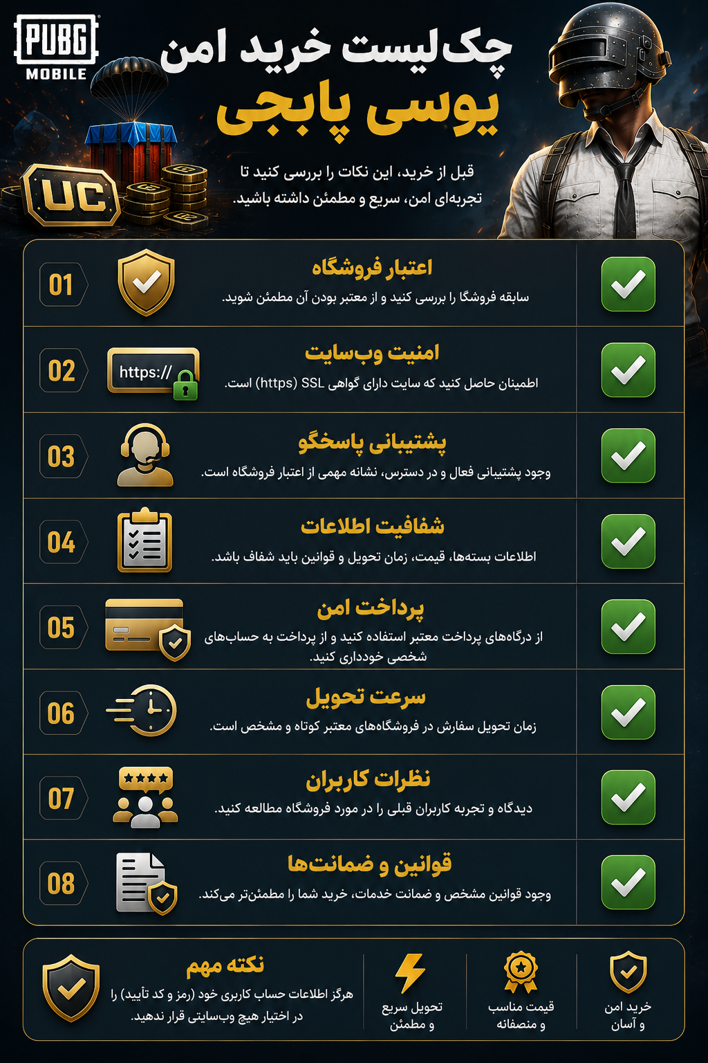 چک‌لیست انتخاب بهترین فروشگاه خرید یوسی