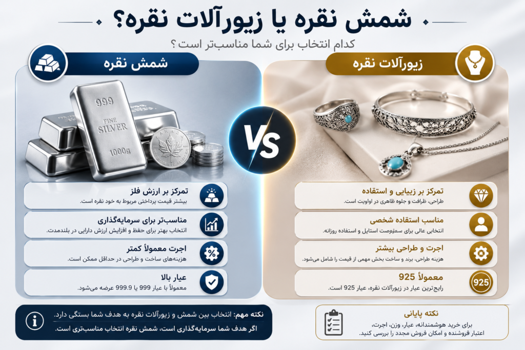 برای سرمایهگذاری شمش بخریم یا زیورآلات؟