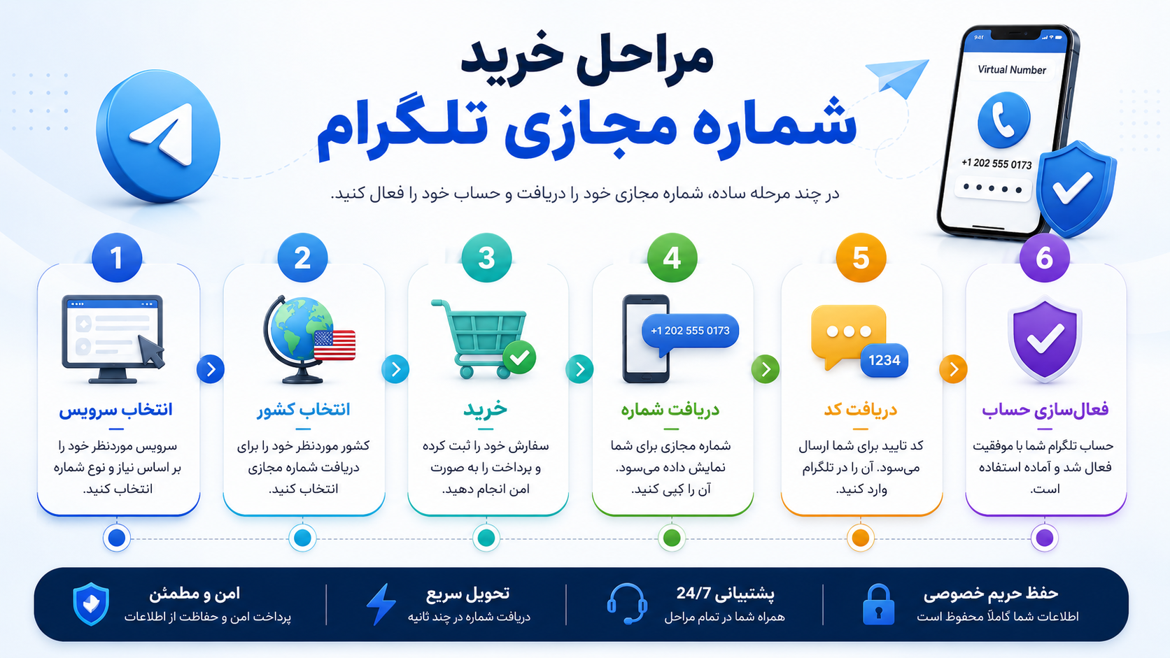 آموزش خرید شماره مجازی تلگرام مرحله‌به‌مرحله
